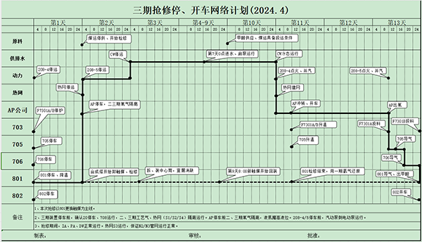 三期搶修開、停車網(wǎng)絡(luò)計劃.png